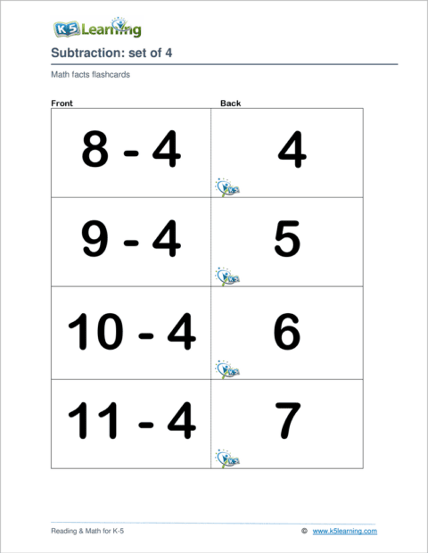 Math Facts Flashcards | K5 Bookstore