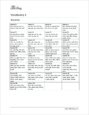 Vocabulary 1 - Word List